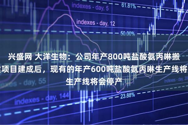 兴盛网 大洋生物：公司年产800吨盐酸氨丙啉搬迁扩建项目建成后，现有的年产600吨盐酸氨丙啉生产线将会停产